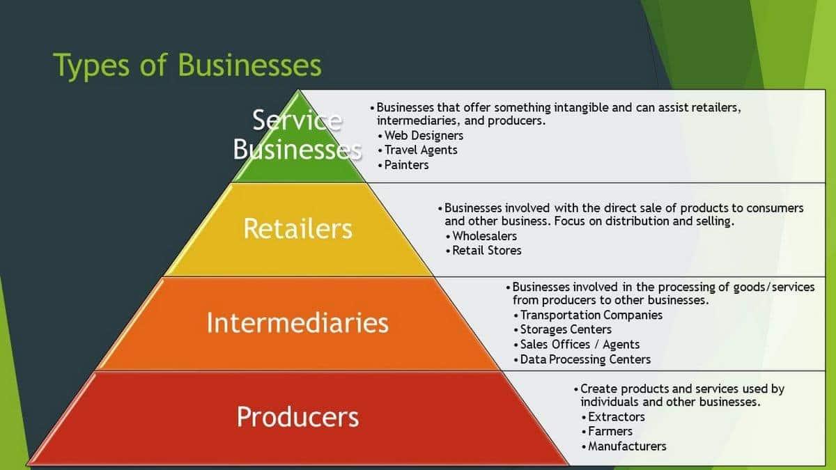 Expert Recommendations for Different ⁤Business ‌Types