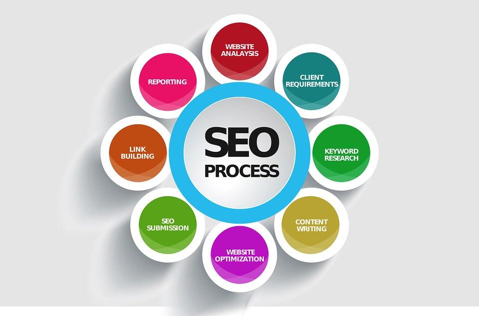 Leveraging SEO Strategies to Increase Online Visibility