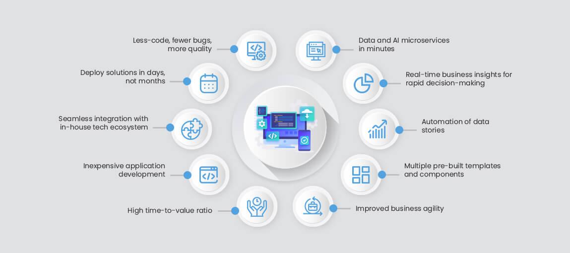 Future-Proofing Your Site: Scalability and Updates in No-Code Solutions