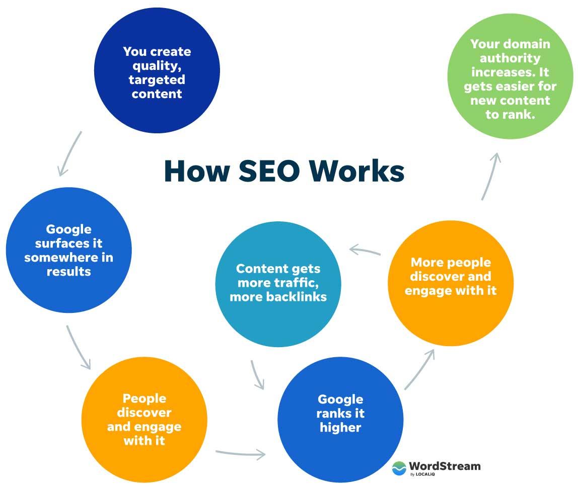 SEO Features to ⁤Boost⁤ Your Blog’s Visibility