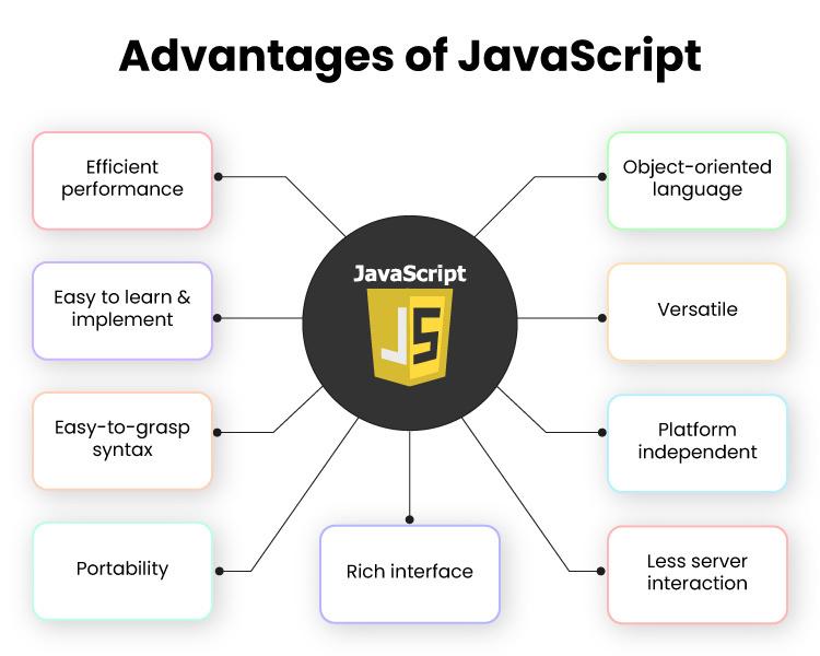 Tips for Optimizing JavaScript for Better Performance