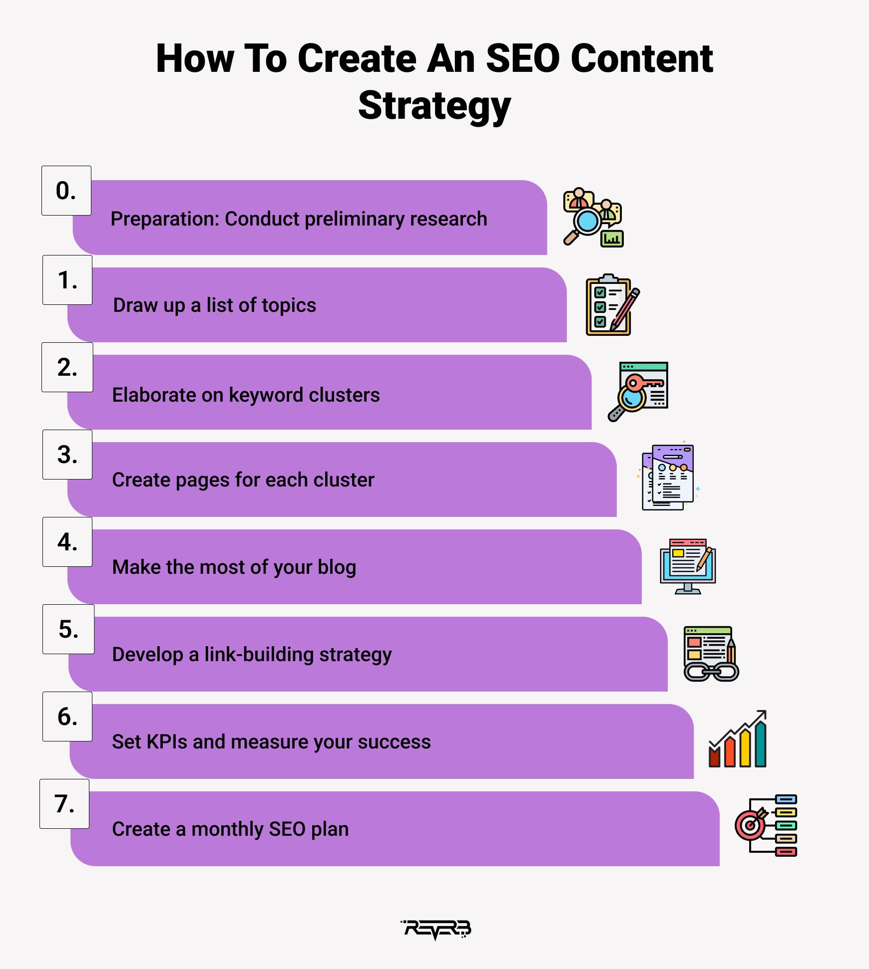 Your Next Steps: Implementing Your Chosen SEO Strategy