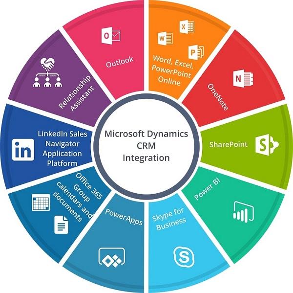 Integration Capabilities with Other Tools