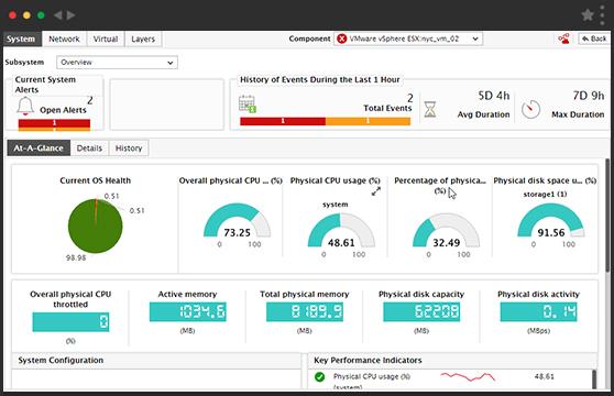 Monitoring Server Performance and⁤ Player Engagement