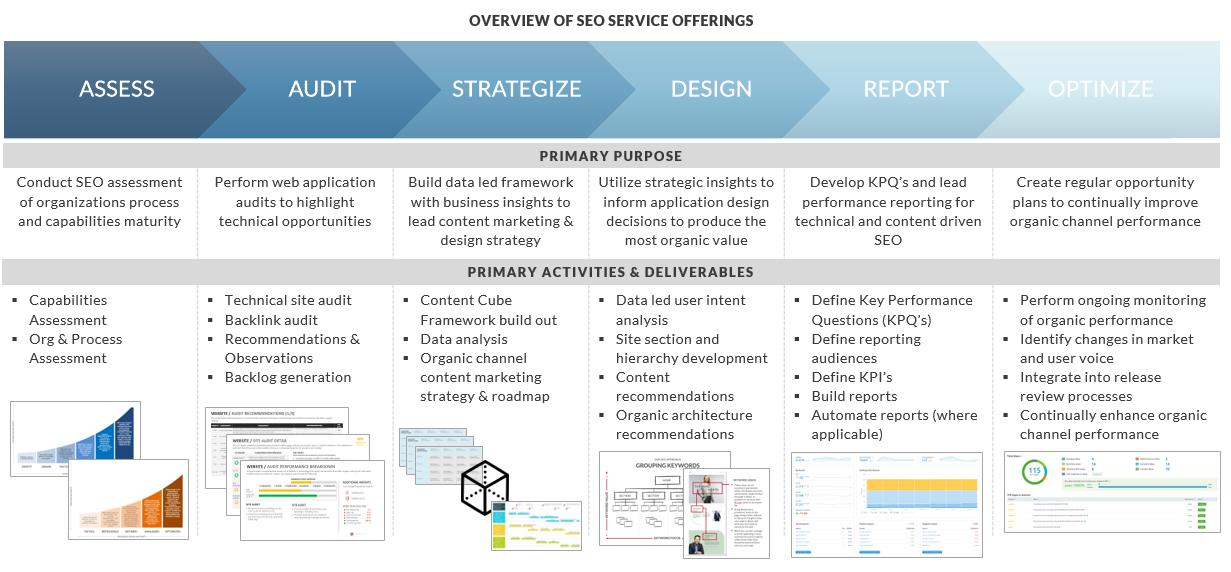 SEO Capabilities for Enhanced Visibility