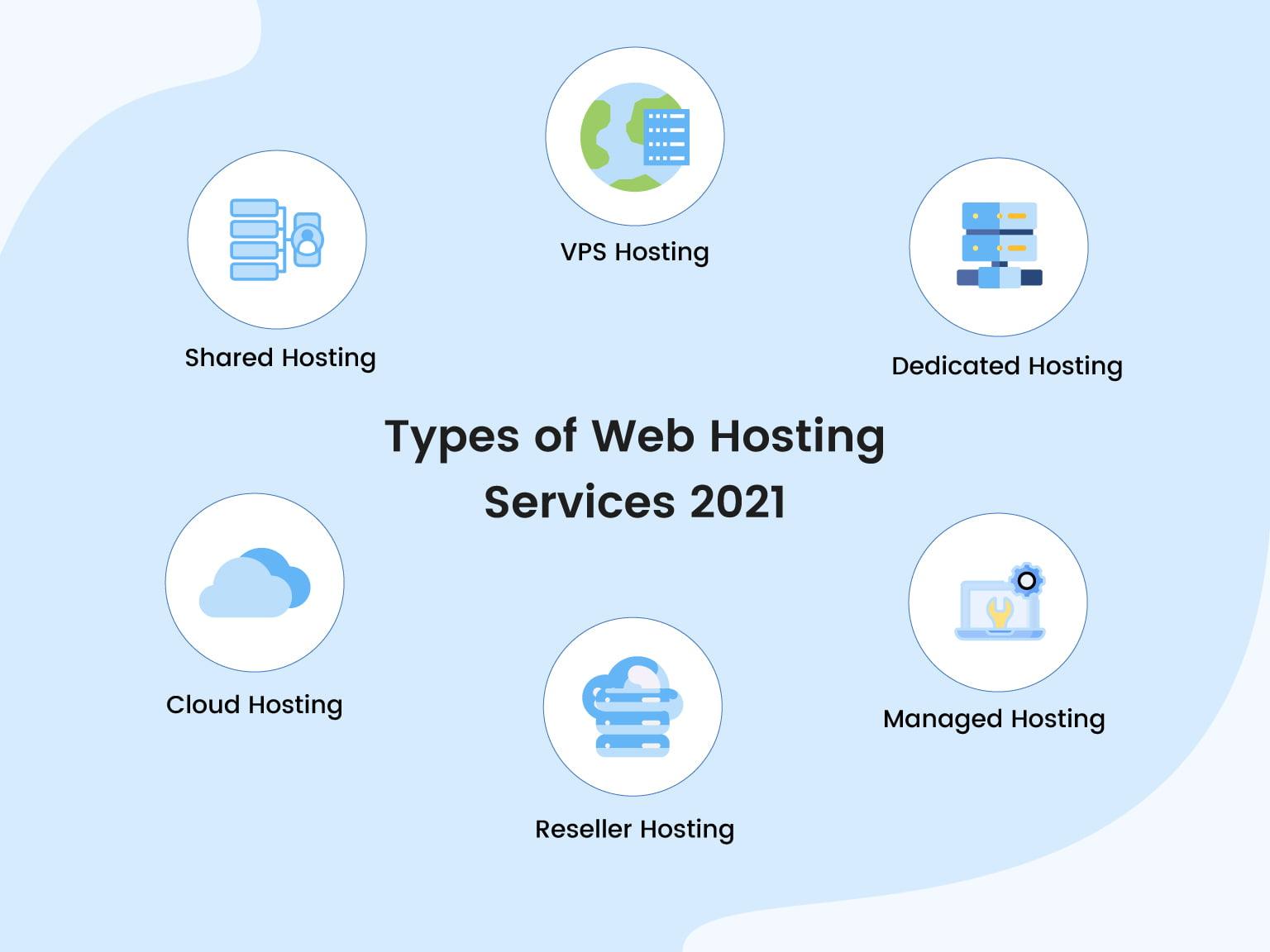 Exploring the Hosting Options: Which⁤ is Right for You?