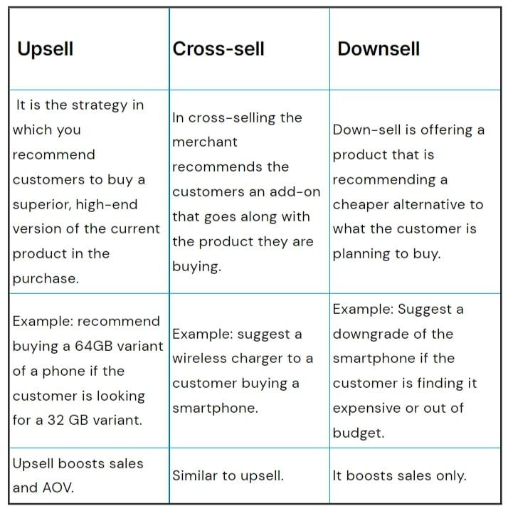 Identifying Strategic Upsell Opportunities