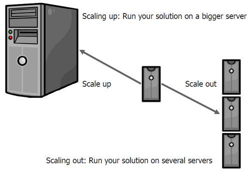 Scalability Options: Which Provider Grows with You?