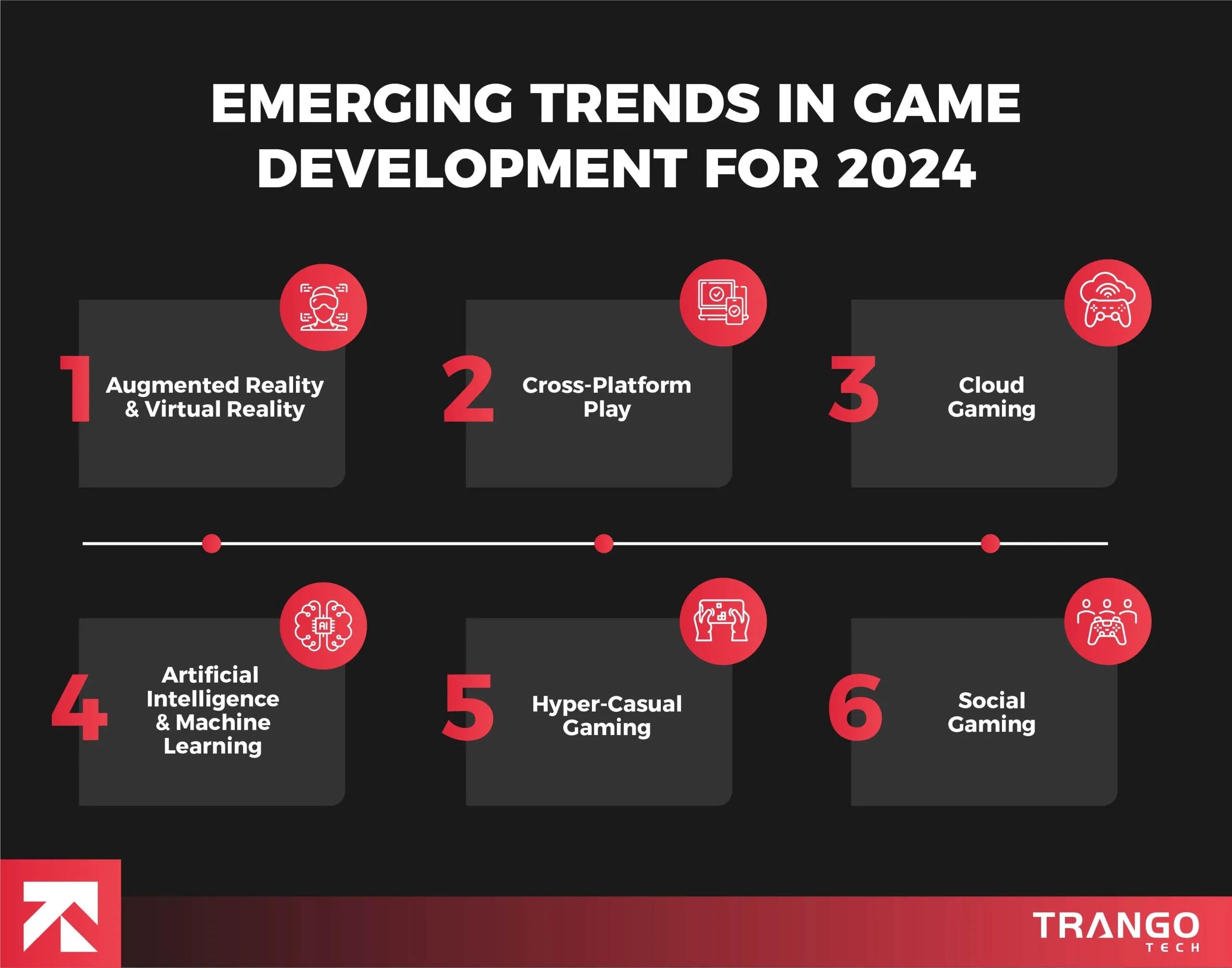 Staying Ahead: Trends Game Developers ​Should Watch for