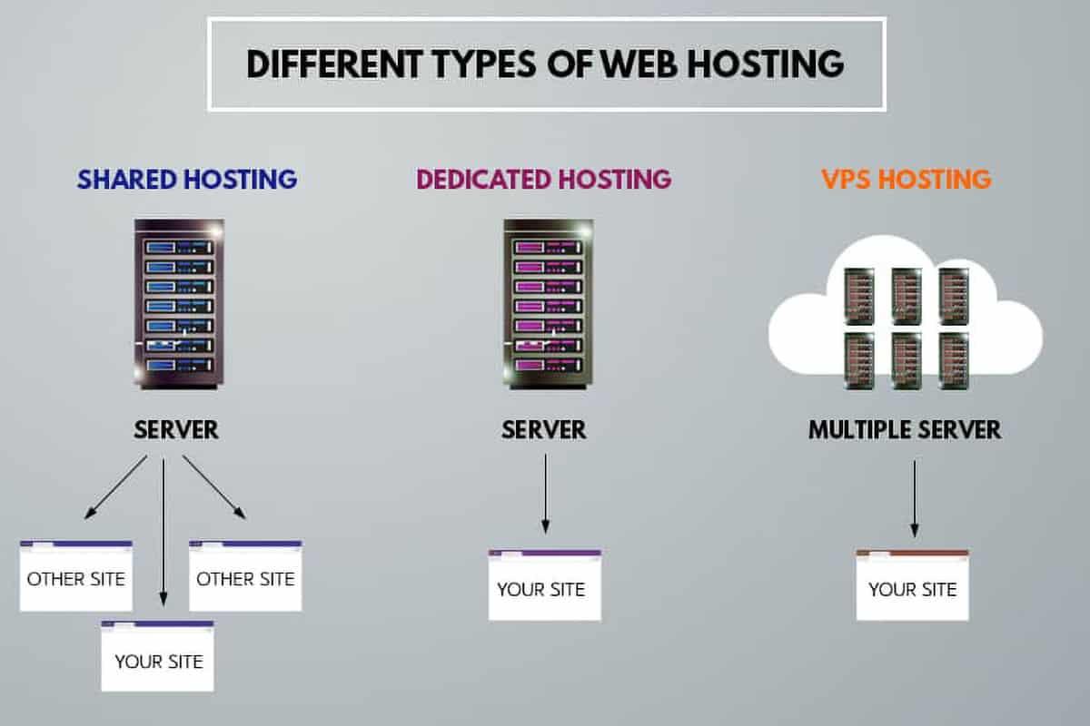 Why Choose ‍a Dedicated Server for Your Soulmask Experience