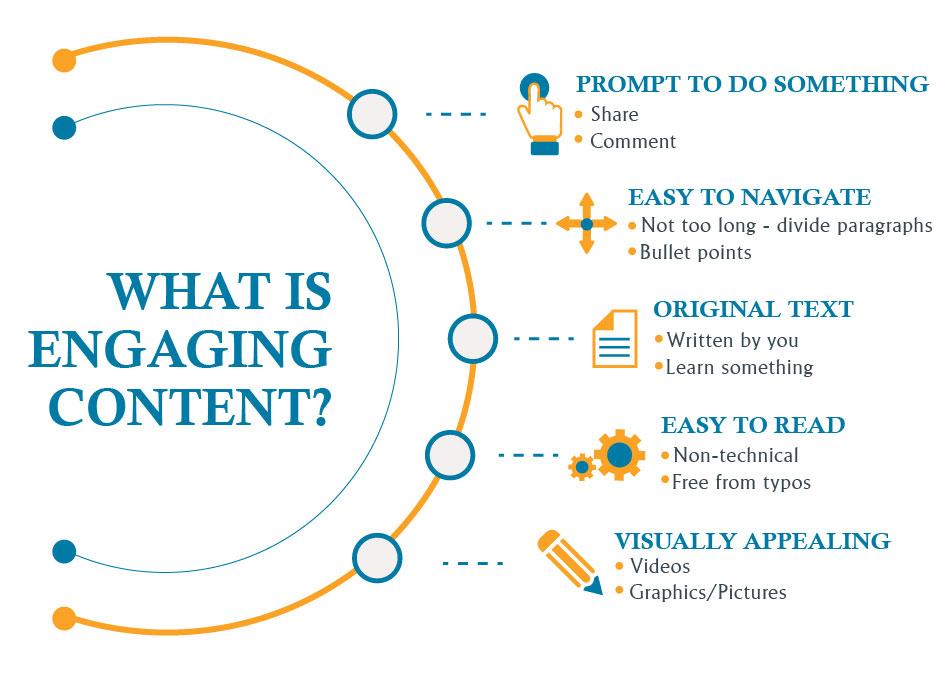 Engaging Content​ That Tells a⁤ Story