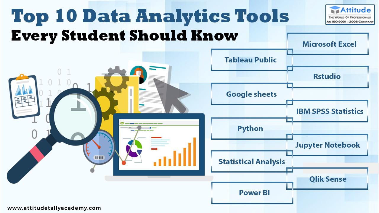 Harnessing Analytics Tools for Data-Driven Decisions