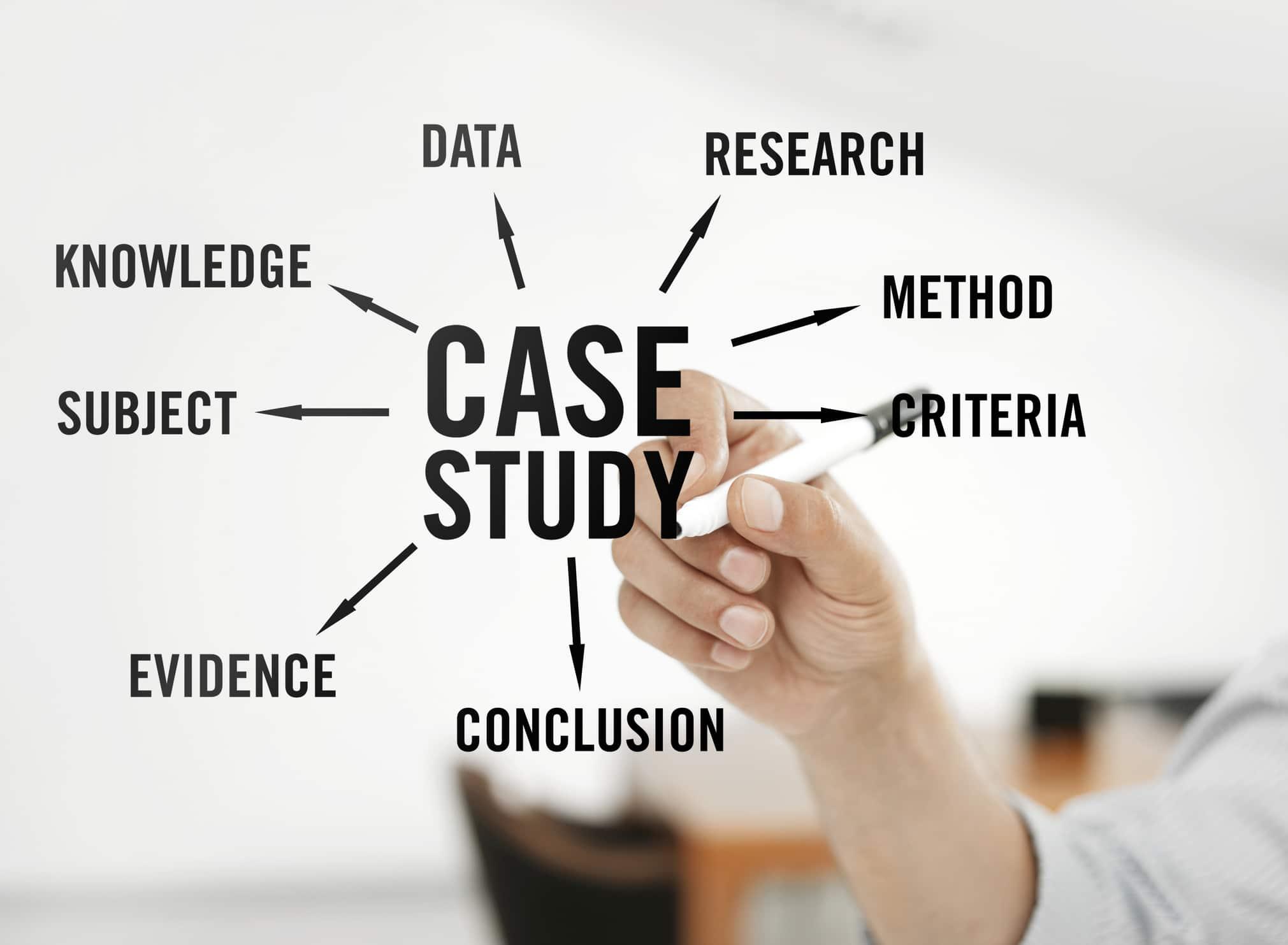 Case Studies: Success Stories from Leading Brands