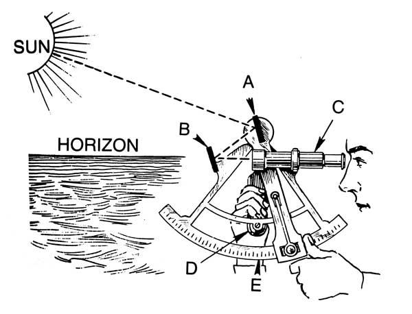 Innovative Navigation Techniques to Try