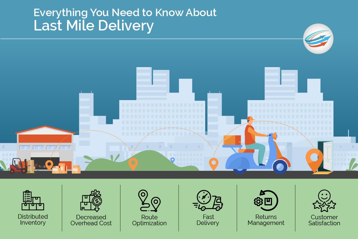 Future⁤ Trends ‍in Last-Mile Delivery and What They ​Mean for Your ‌Business