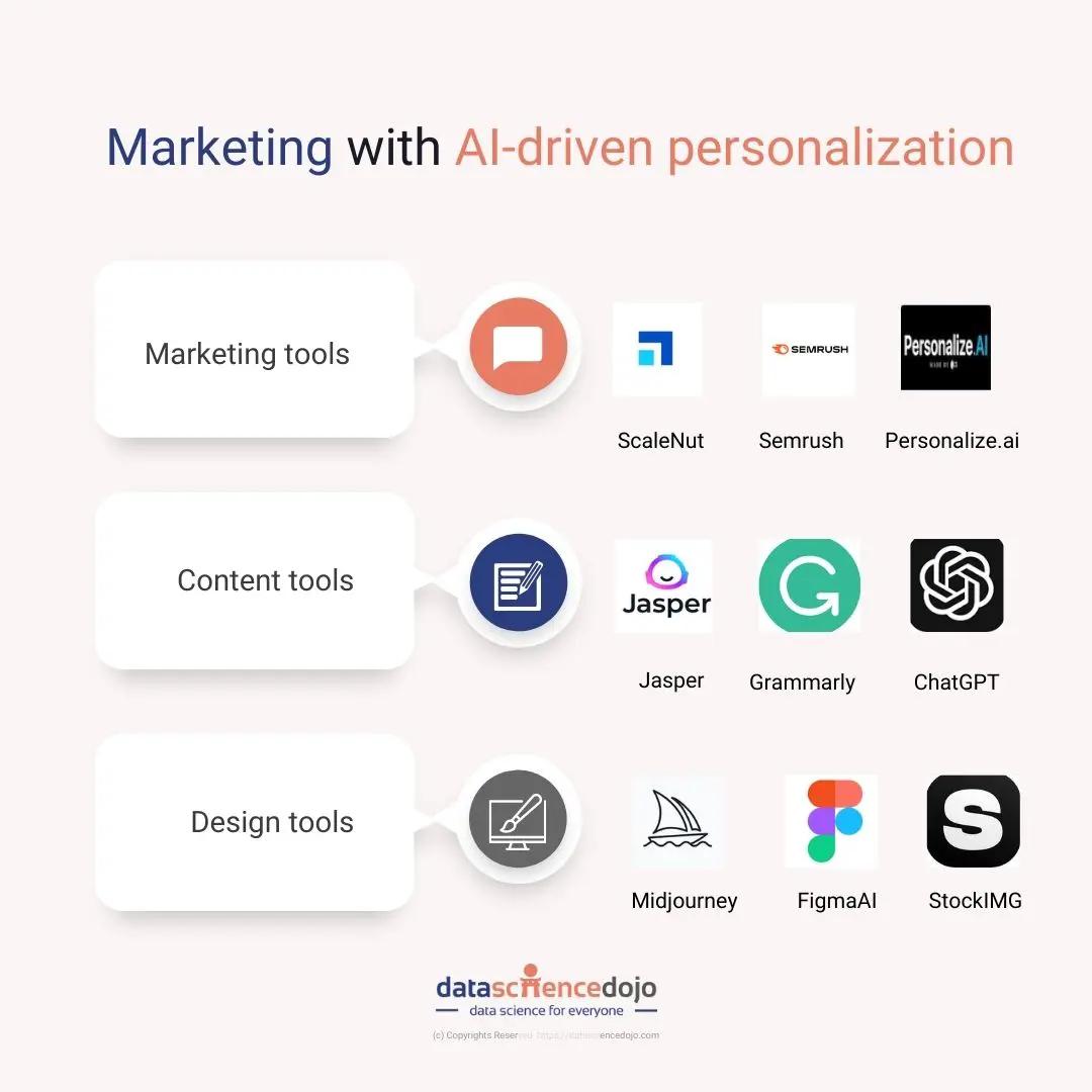 Personalization Tools:⁤ Making Every Customer Feel Special