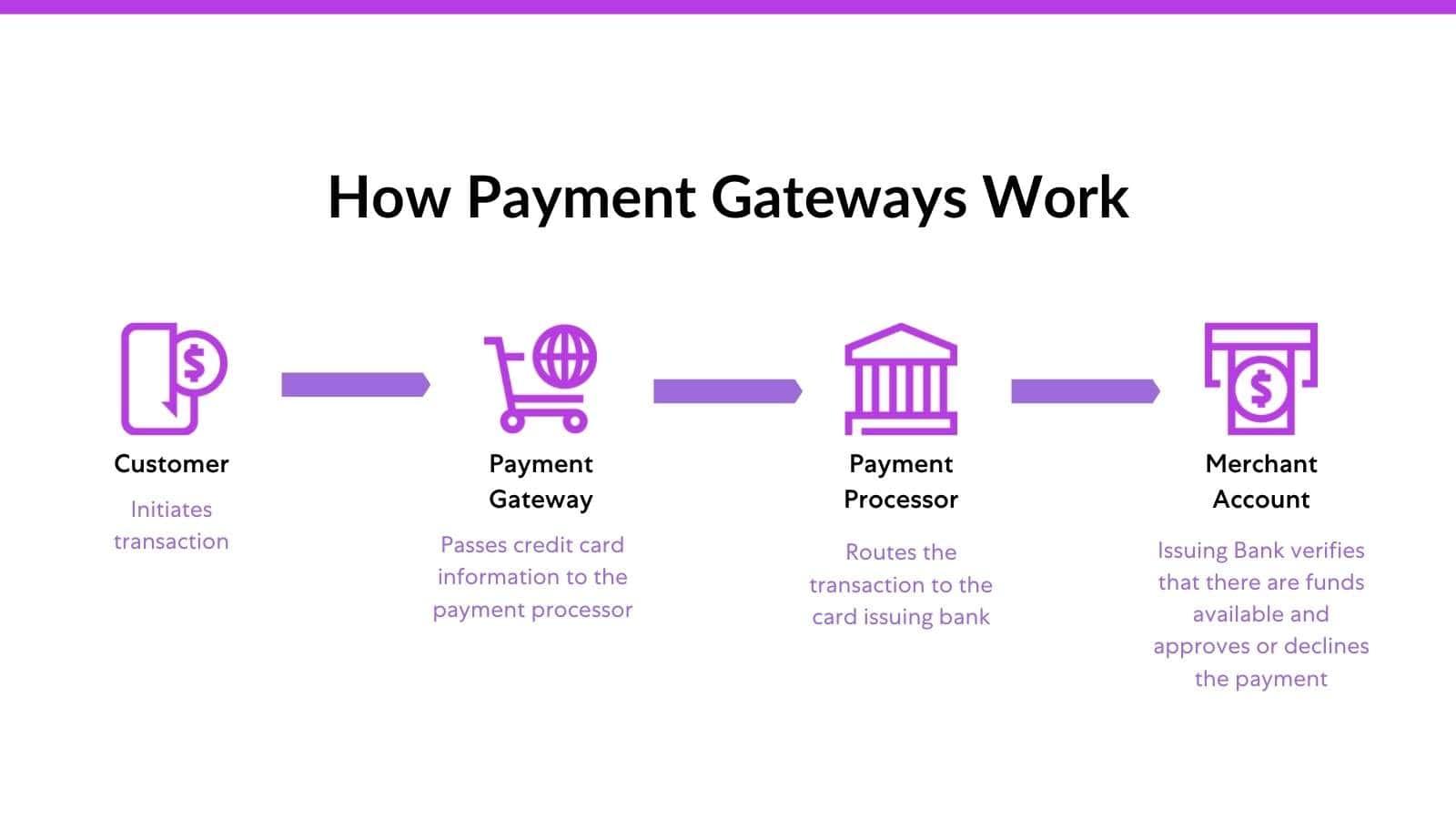 Key Features That​ Define a Reliable Payment Gateway