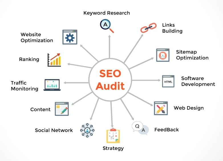 Staying Ahead ‌with Regular SEO Audits and Updates