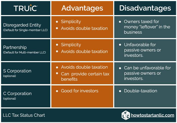 Navigating Tax Obligations as an LLC Owner