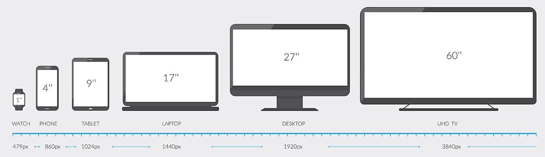 Every Hero Image Size You Need to Know