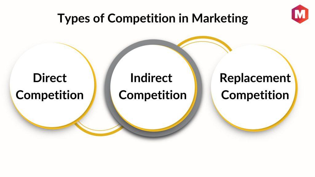 Navigating Market Competition with Confidence