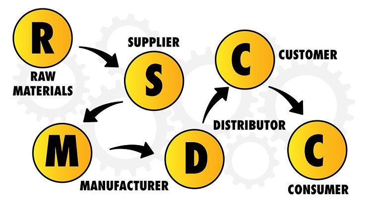 Key ​Questions to Ask Potential‌ Suppliers