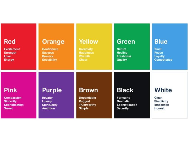 The Role of Color Psychology in Captivating⁤ Client Attention