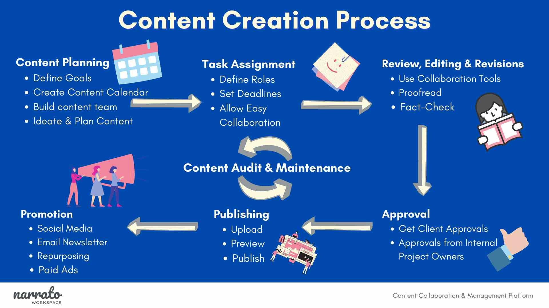 The ‍Future​ of Content ‌Creation: What’s Next?