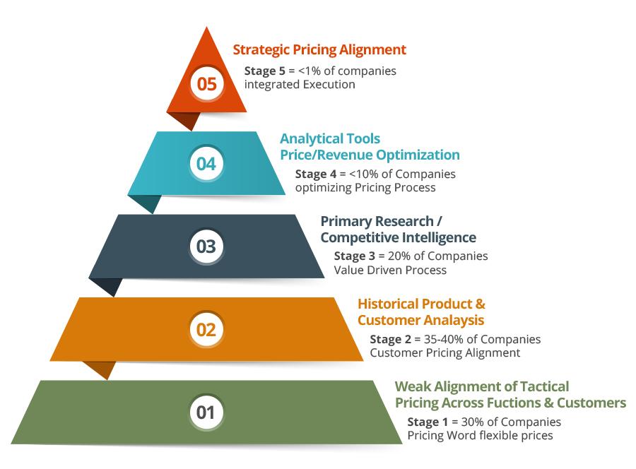 Implementing ‍Strategic‍ Pricing Strategies That ‍Attract‍ Buyers