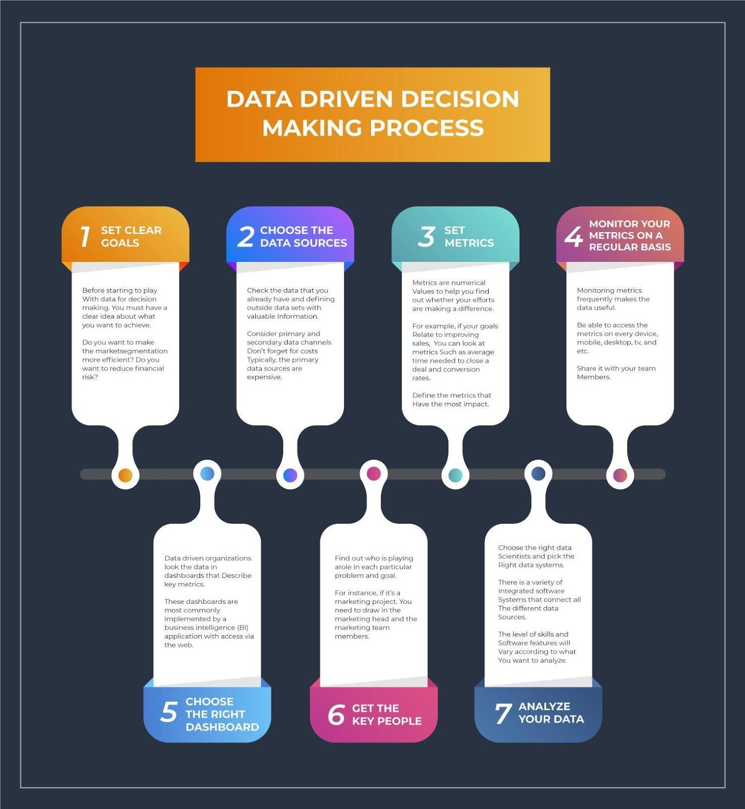 Taking‍ Action: Implementing Changes Based ⁣on⁤ Your Analytics⁢ Findings