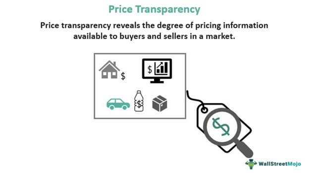 Pricing Transparency: Hidden Costs to Watch​ Out For