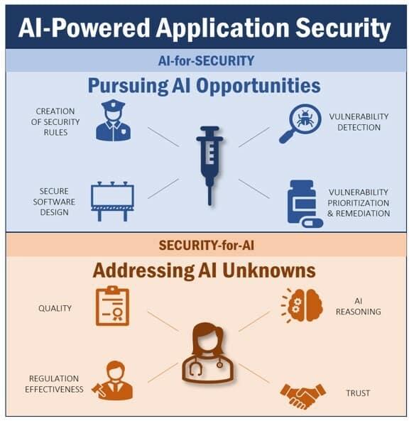 Building AI-Powered Applications for ‌Profit