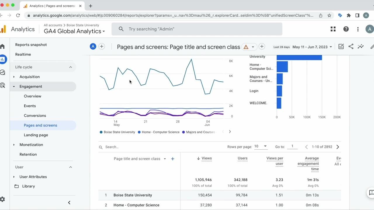 Setting Up ‌Goals and Conversions in Google ‍Analytics