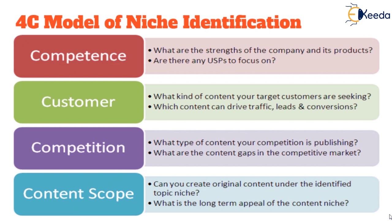 Identifying⁣ Your ‍Niche ​for Better Supplier⁣ Matches