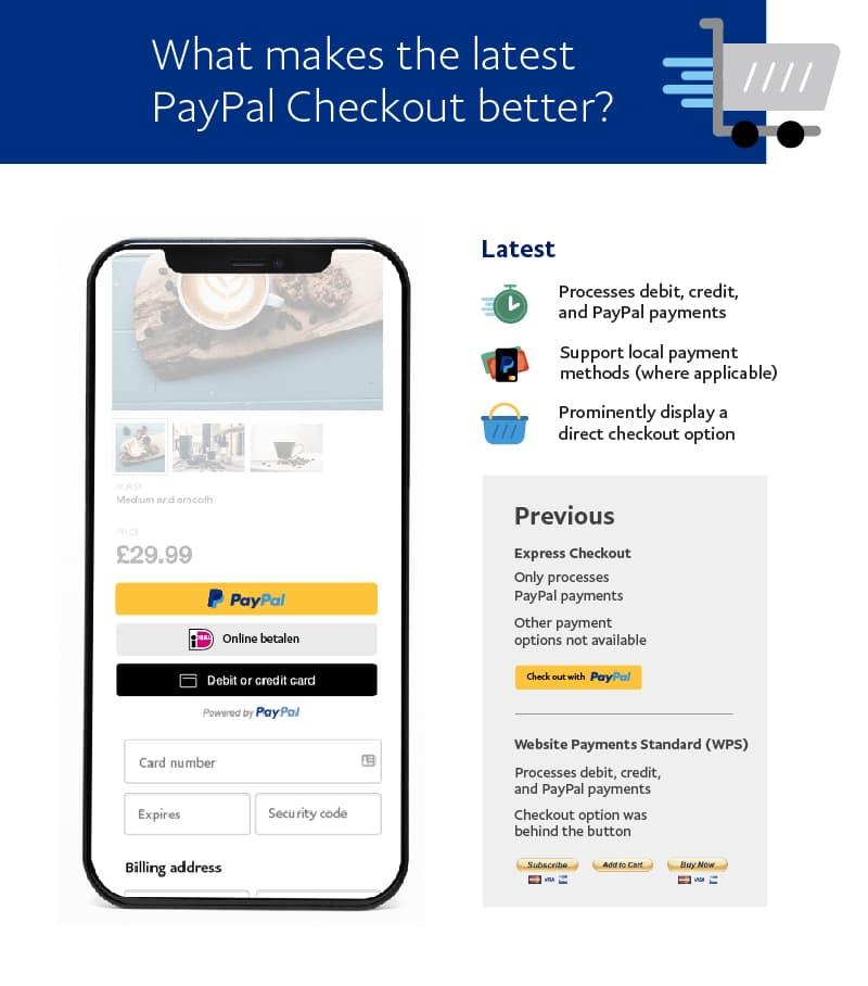 Discover PayPal Payments Standard for⁣ WordPress