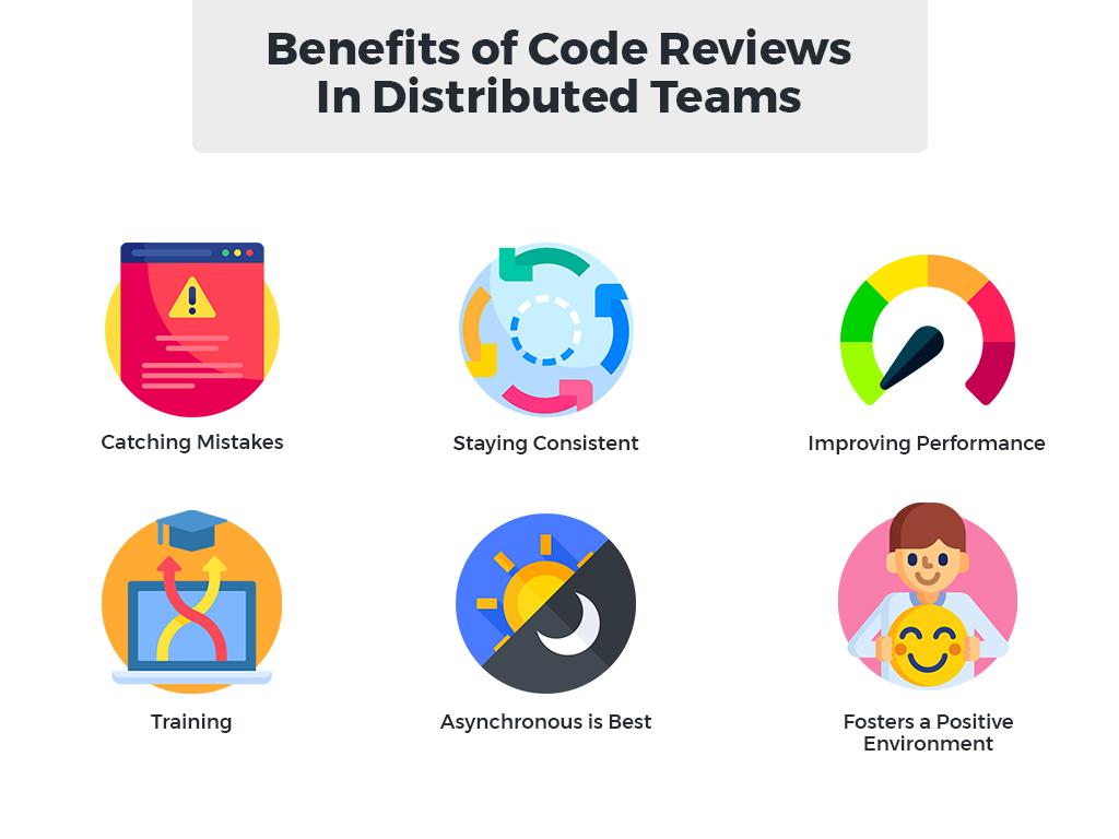 Understanding the Importance of Code Reviews for Your Projects