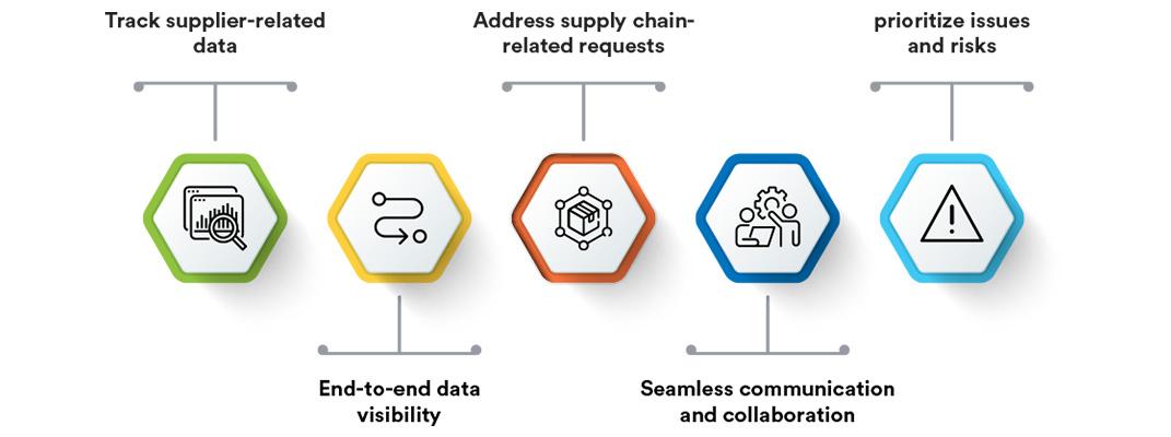 How ‌to​ Evaluate Supplier Quality and Product Authenticity