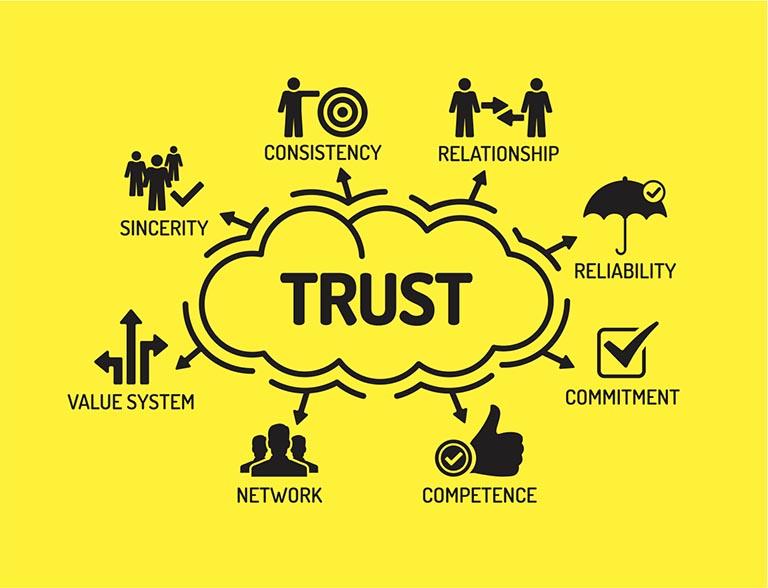 Building Trust‌ Through Transparency in Product ‍Sourcing