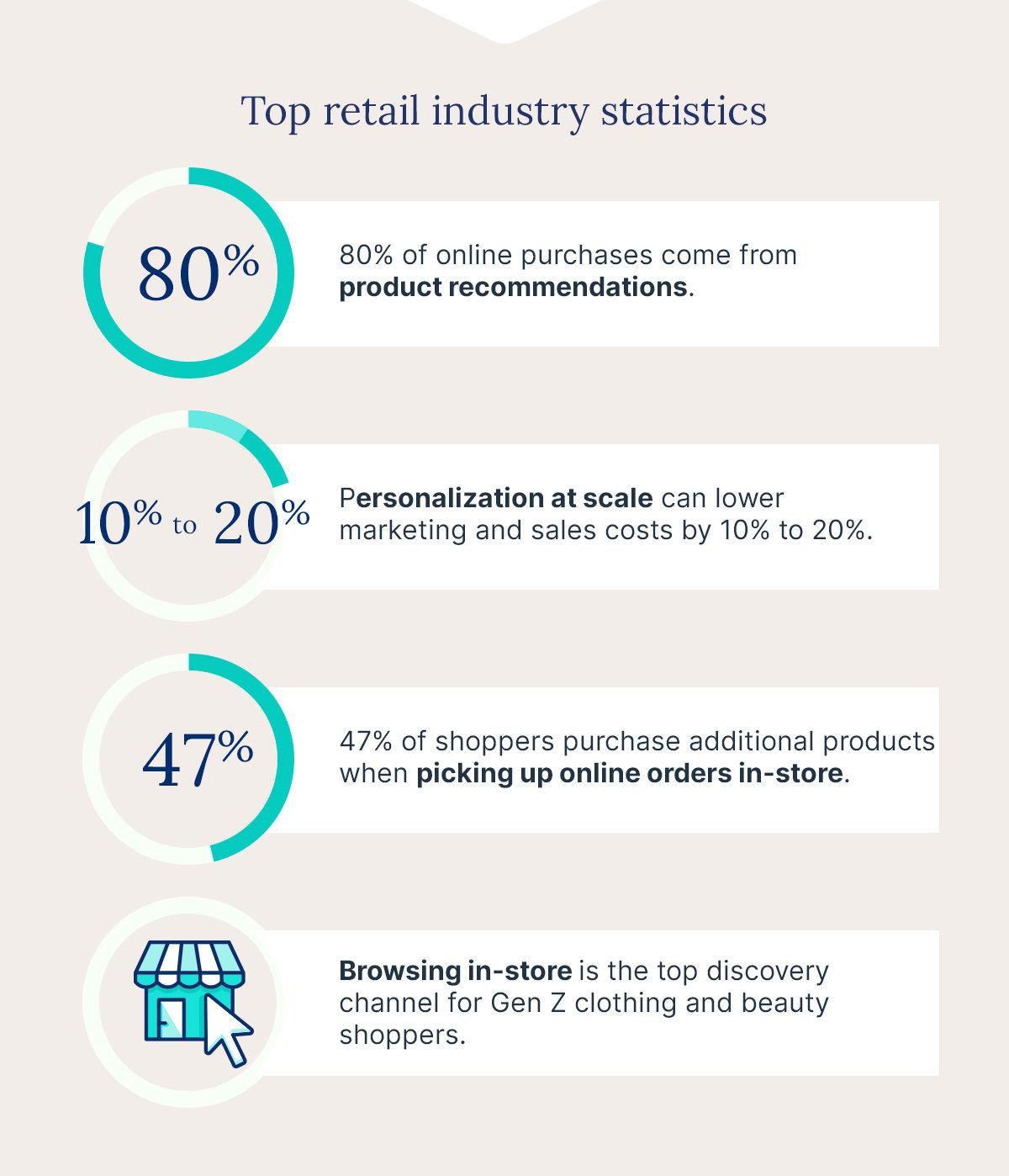 Key Trends Shaping Online Retail in 2025