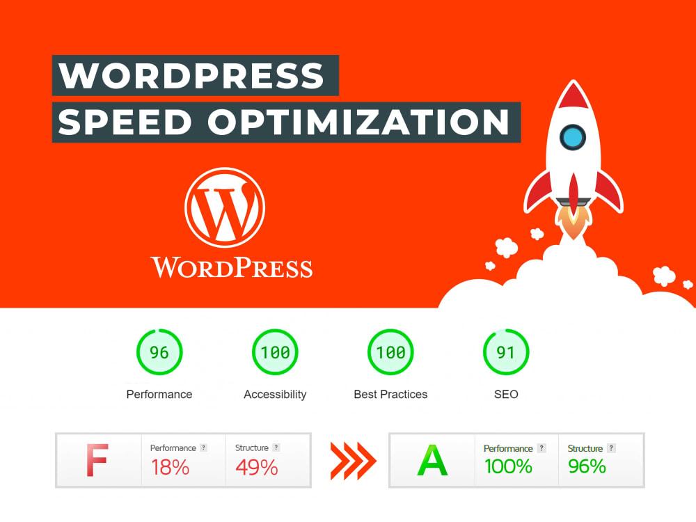 Future⁤ Trends‌ in‌ WordPress Optimization to Watch for in 2023