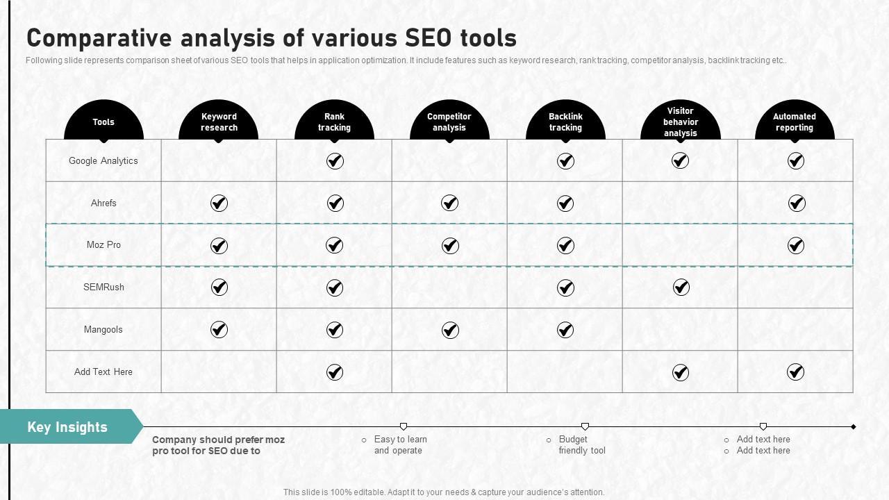 Feature Comparison:⁤ What to Look for in an ​SEO Tool