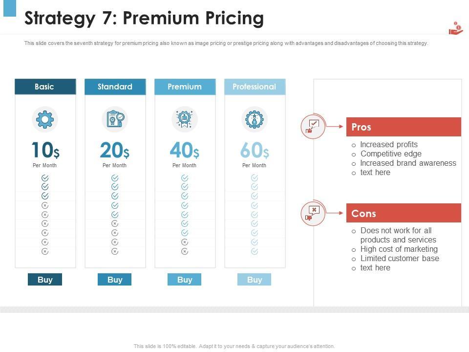 Implementing Effective Marketing Strategies for Premium Offerings