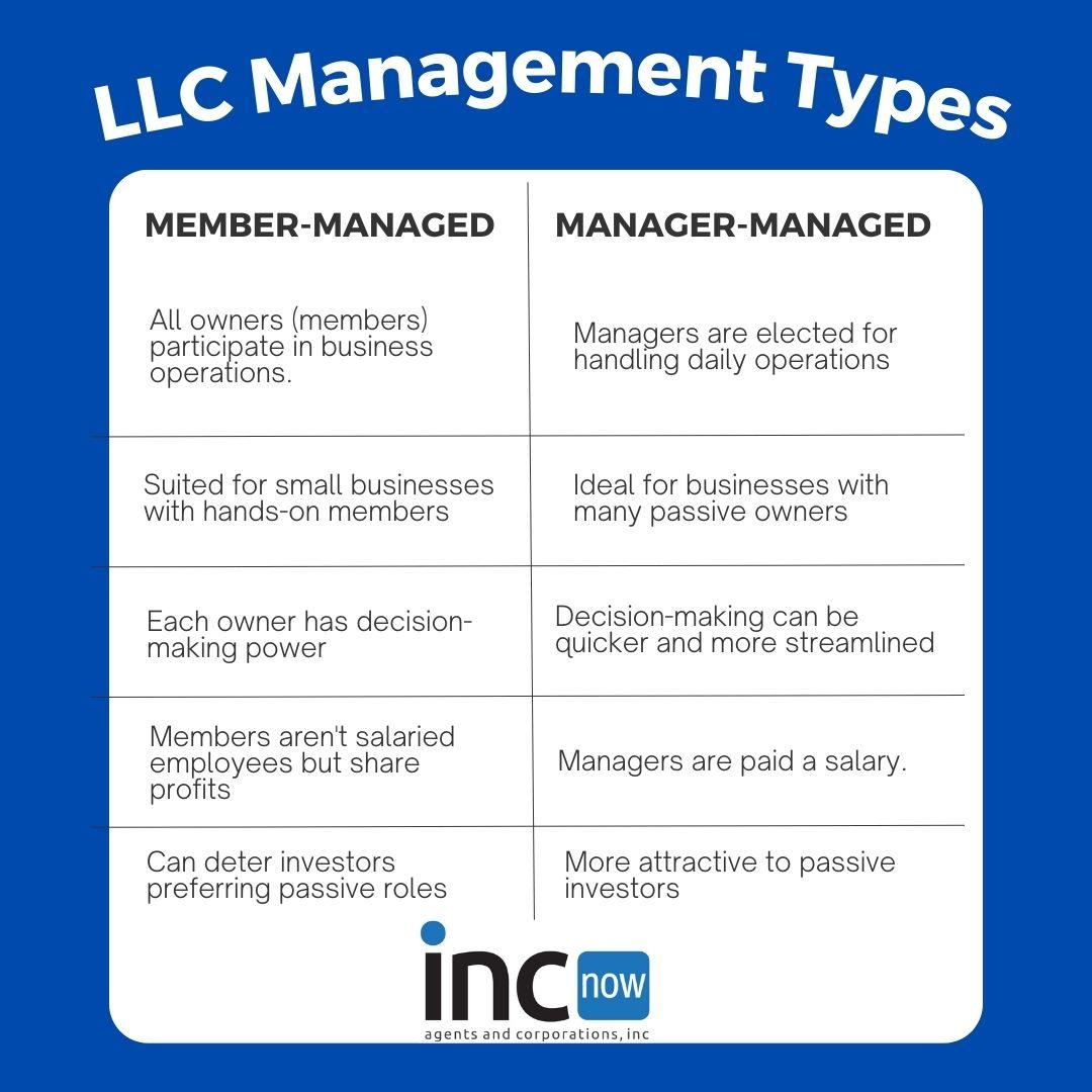 Tips for ​Successfully Running Your LLC ​After Formation