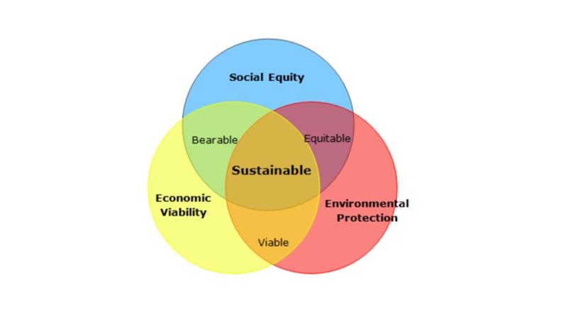 Sustainability in Ecommerce: How to Align Your Brand ‍with⁣ Eco-Conscious ⁢Consumers