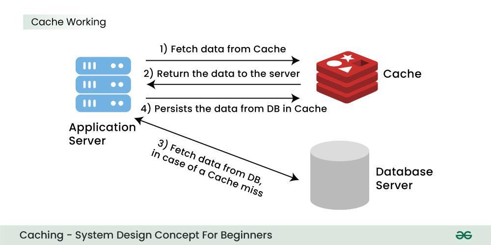 Understanding the Importance​ of Caching for ​Your WordPress Site