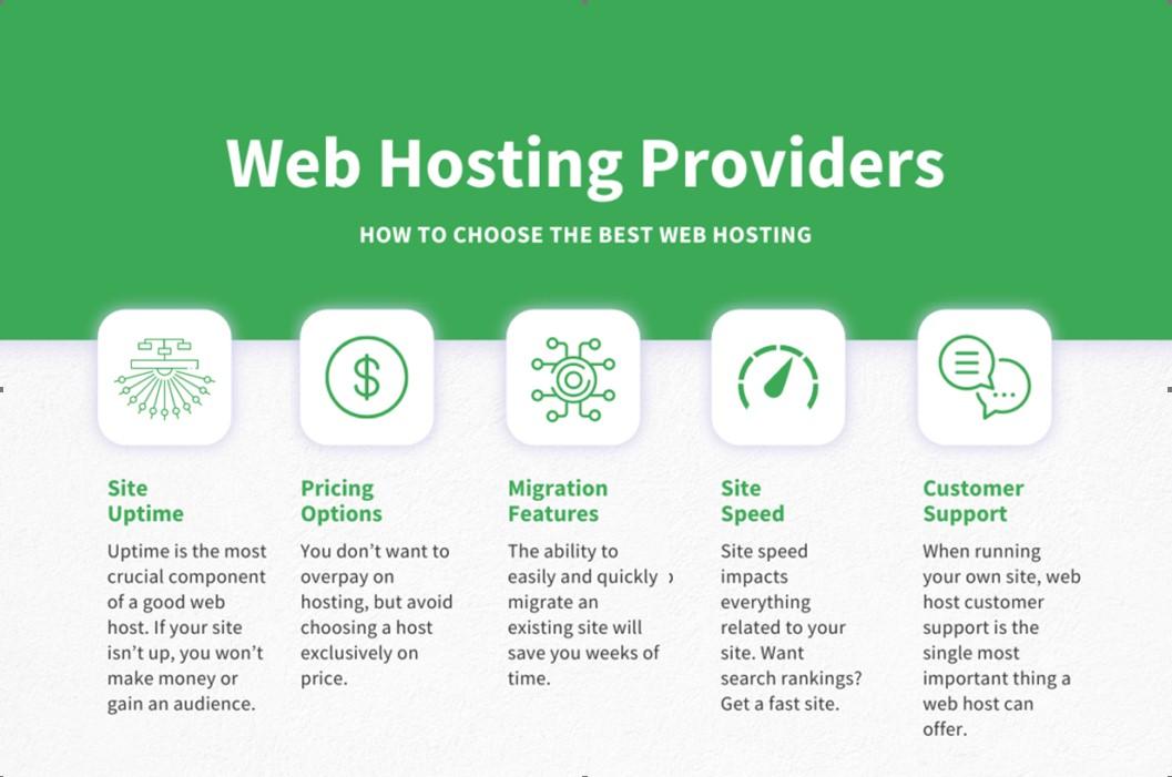 Next ‌Steps: Getting Started with Your New Hosting Provider