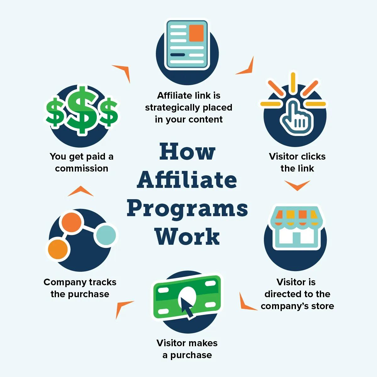 The Power of Affiliate Marketing in Your⁣ Inbox