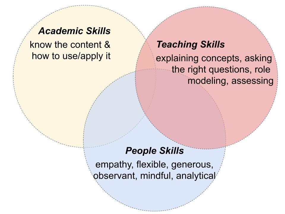 Gathering Feedback to Improve ⁢Your‍ Tutoring Skills