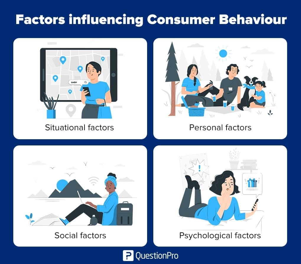 Analyzing Customer ‍Behavior with Google Analytics Reports