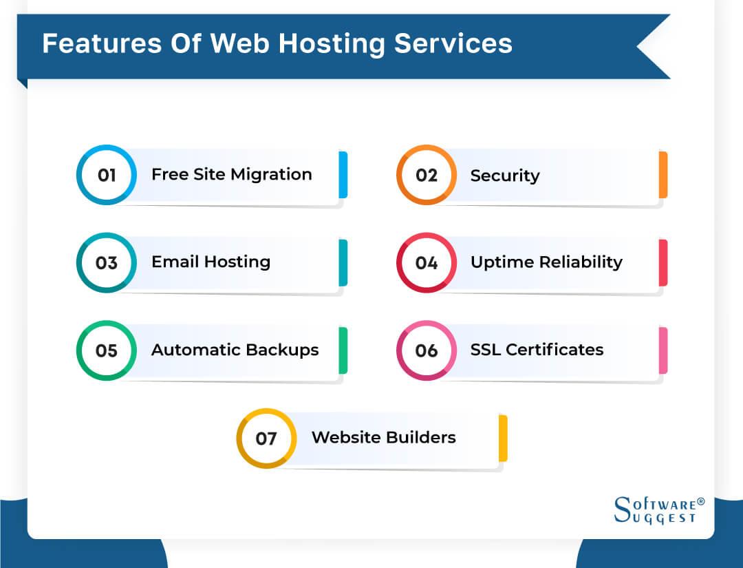 Diving into Features: What Each‍ Host Offers